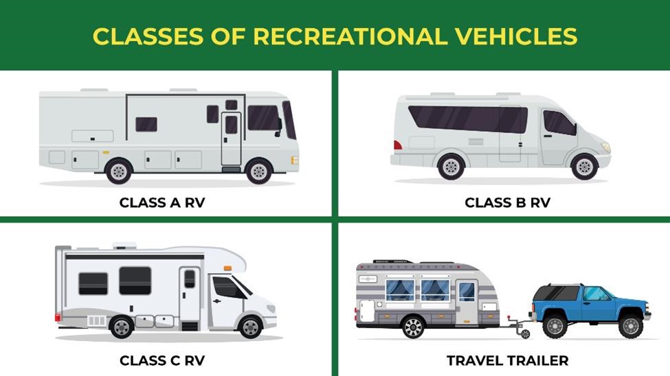 Comparison of Class A RV, Class B RV, Class C RV, and travel trailer